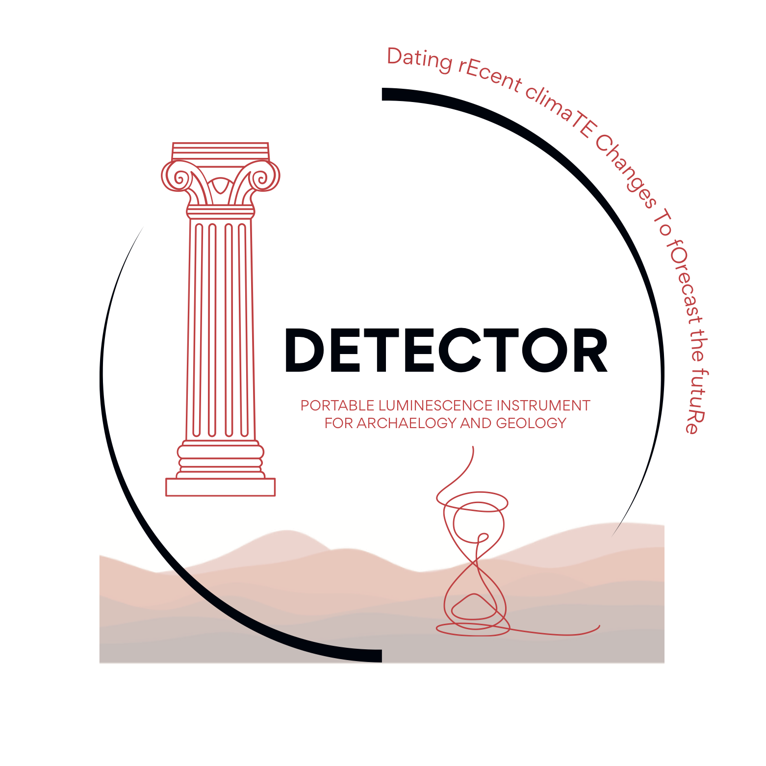 DETECTOR – HORIZON – MSCA -SE 101235981